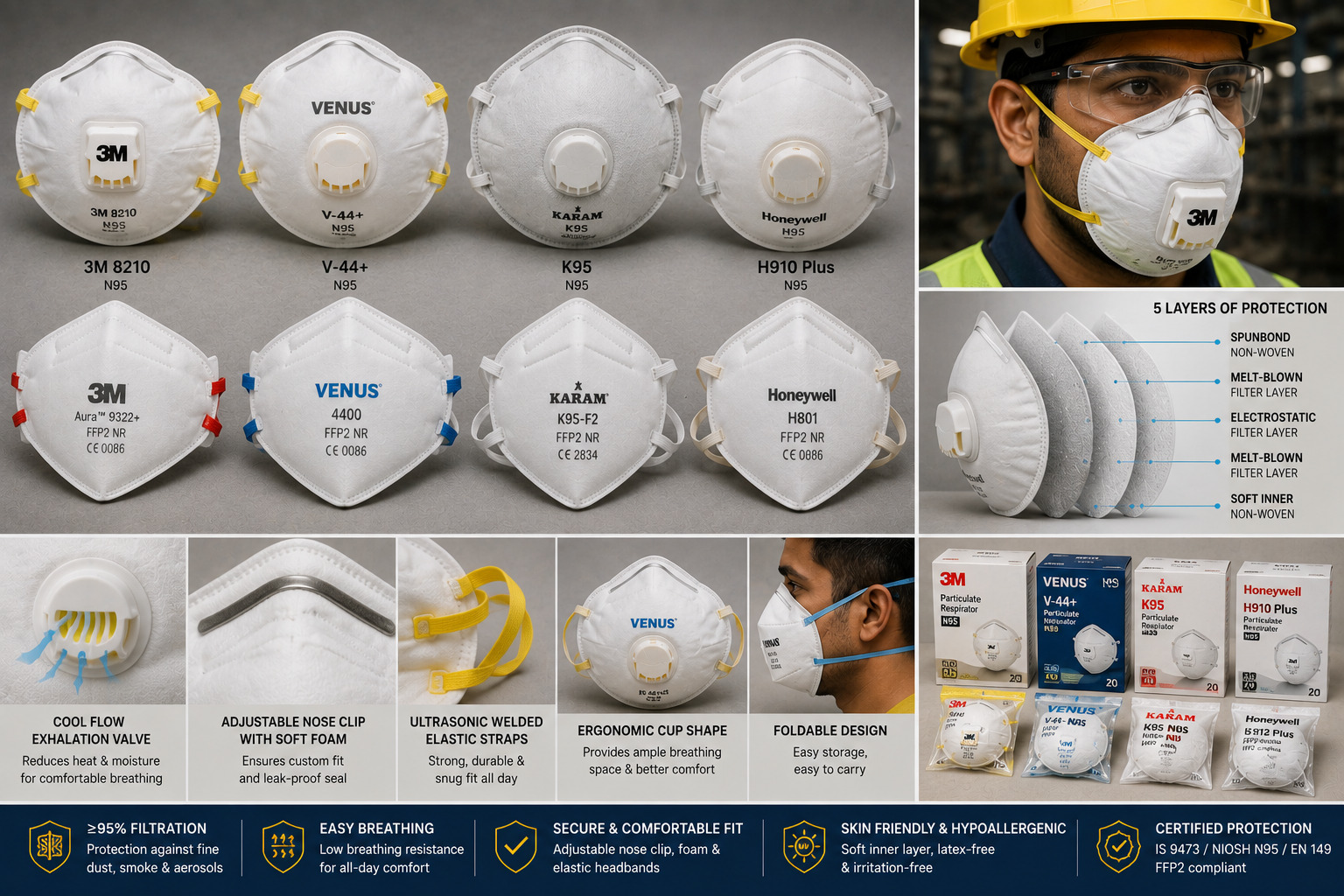 N95 Dust Masks & Particulate Filters